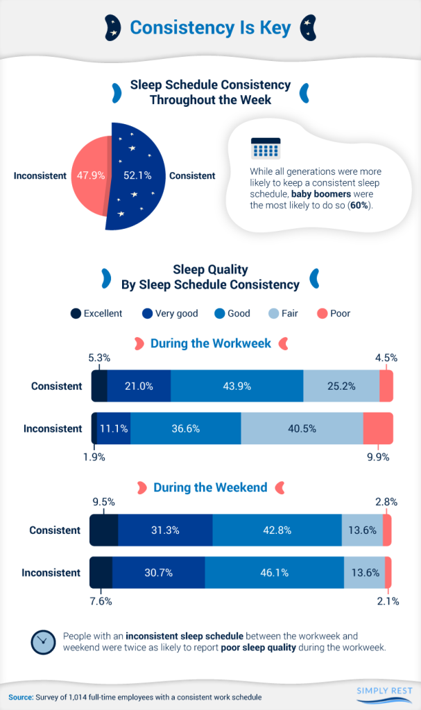 How Can I Establish A Consistent Sleep Schedule?