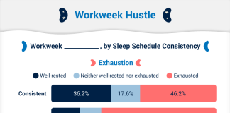 how can i establish a consistent sleep schedule 2