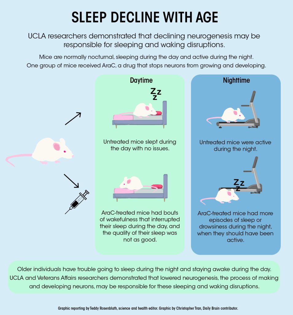 How Does Age Affect Sleep Patterns?