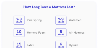 is a 20 year old mattress too old 2