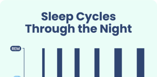 what are the stages of sleep 3