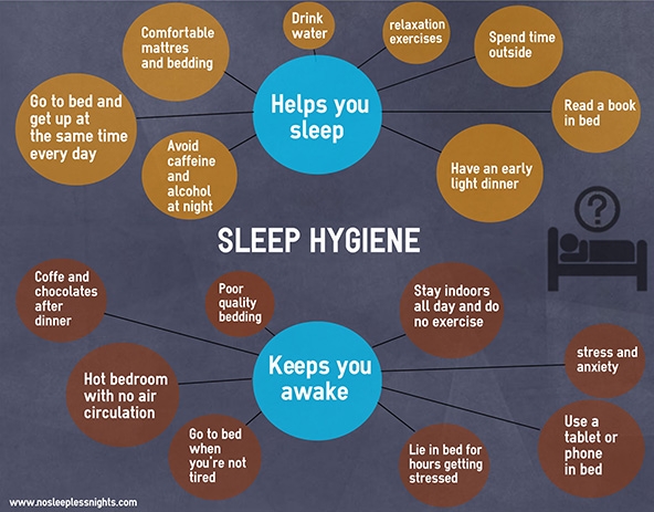 What Is Sleep Hygiene And Why Is It Important?