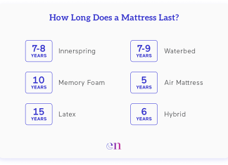 what type of mattress will last the longest 3