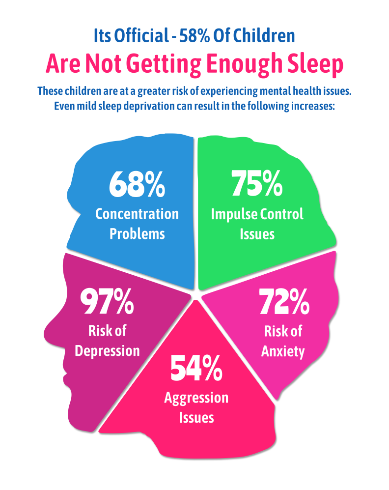 Whats The Connection Between Sleep And Mental Health?