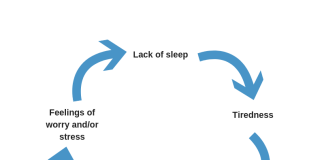 whats the connection between sleep and mental health 3