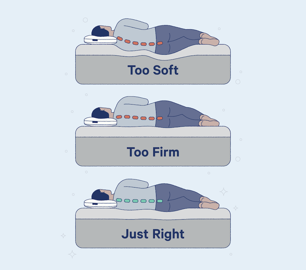 Which Mattress Is Best For Back Pain?