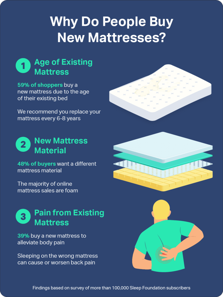Can A Mattress Affect Sleep Temperature?
