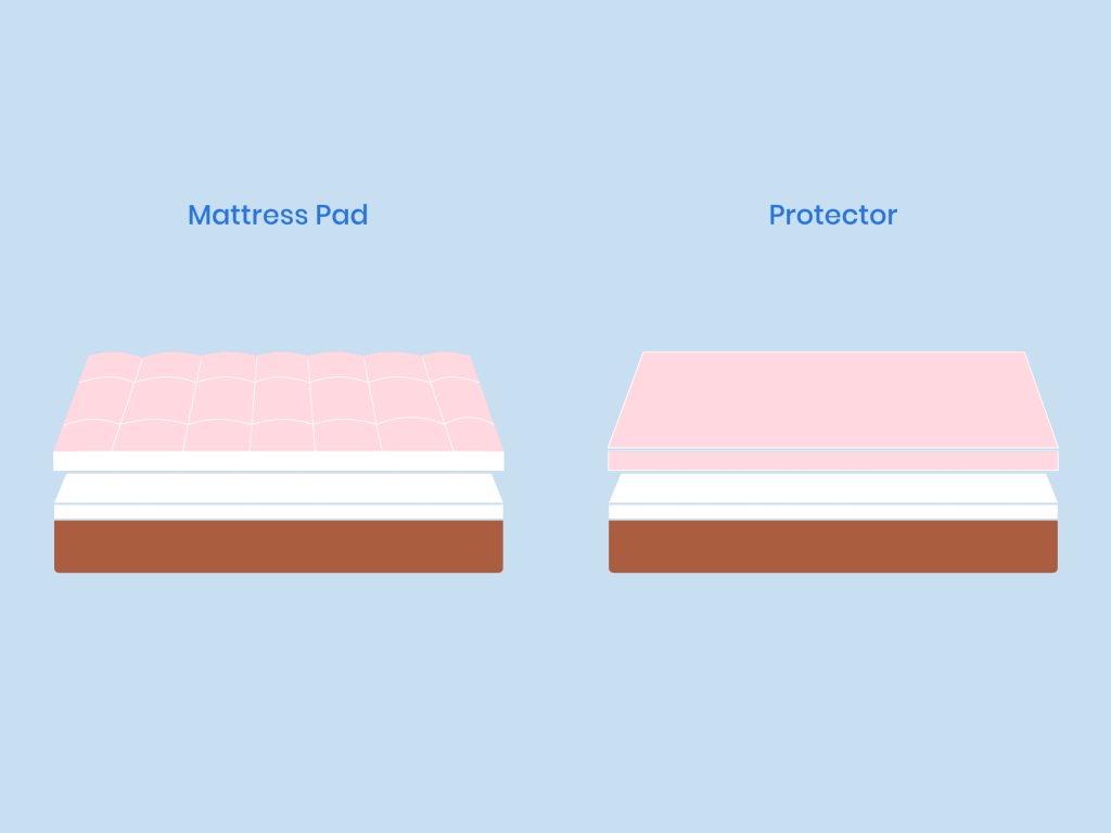Does A Mattress Pad Go Over Or Under A Mattress Protector?