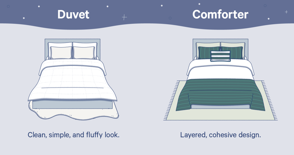 Whats The Difference Between A Duvet And A Comforter?
