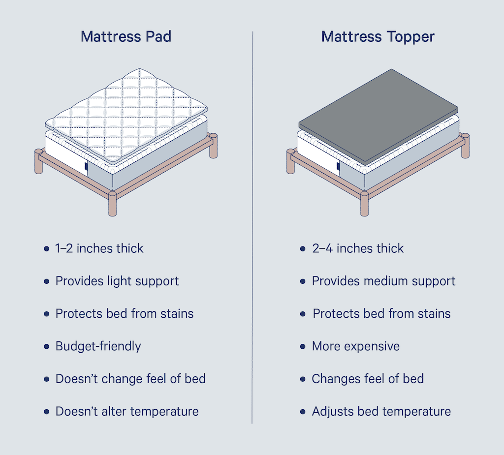Whats The Difference Between A Mattress Pad And A Topper?