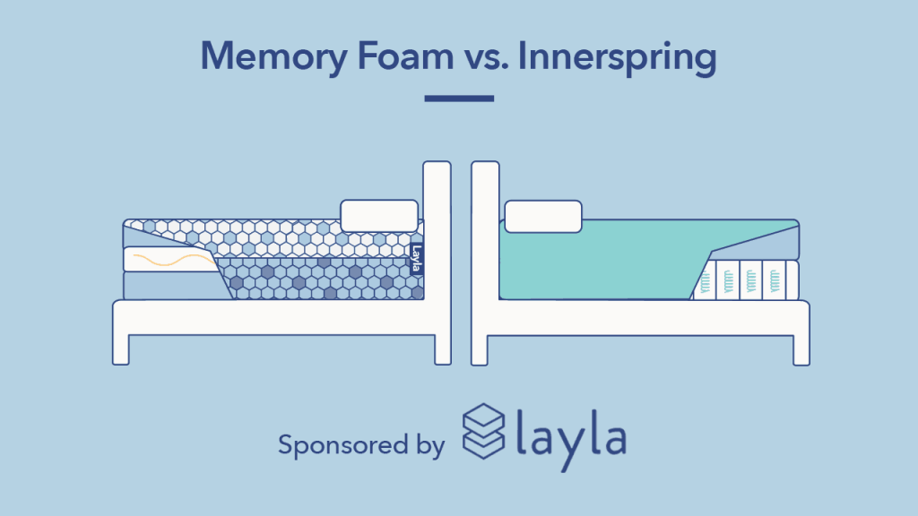 Whats The Difference Between Memory Foam And Innerspring Mattresses?