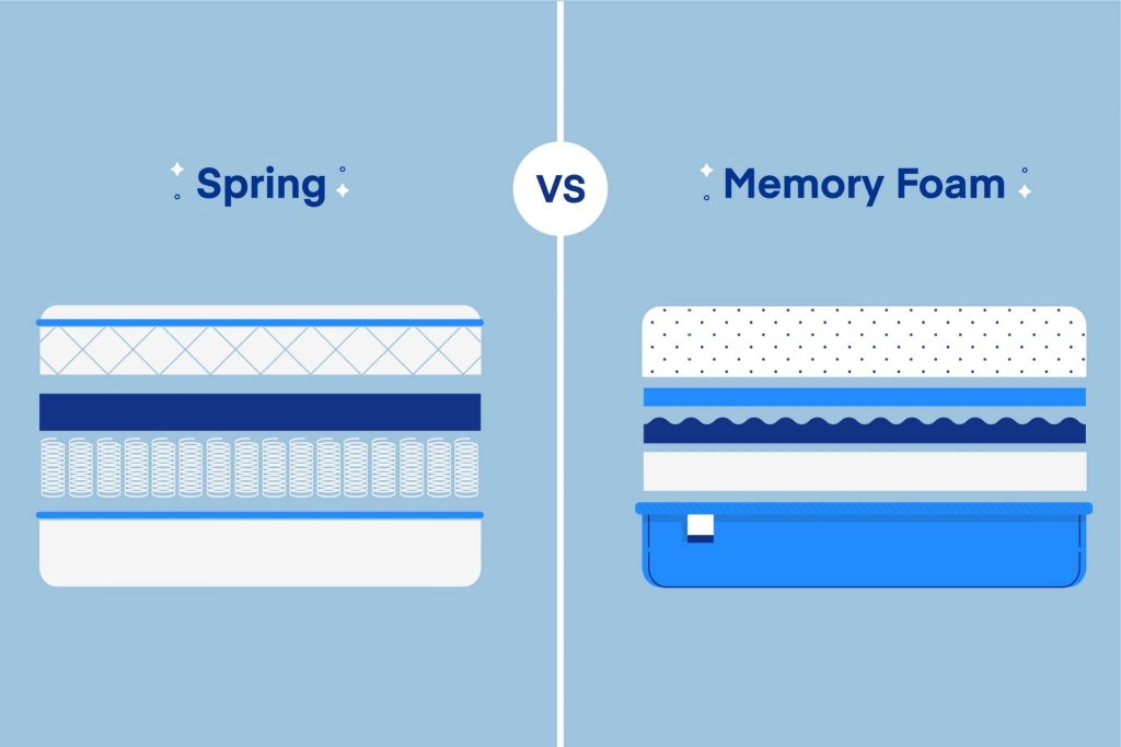 Whats The Difference Between Memory Foam And Innerspring Mattresses?