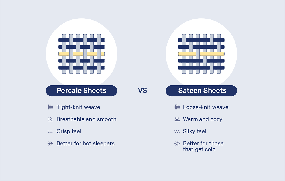 Whats The Difference Between Sateen And Percale Sheets?